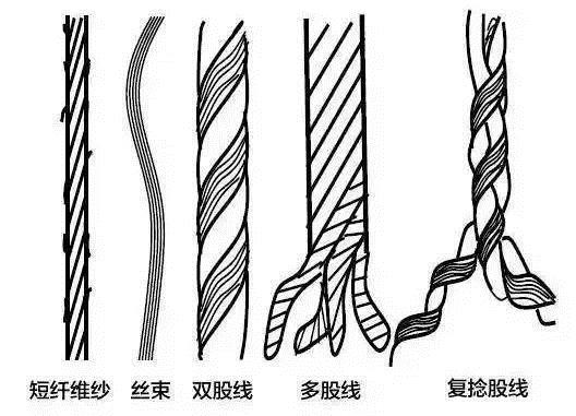 刺繡用的(de)紗、線有什麽區别