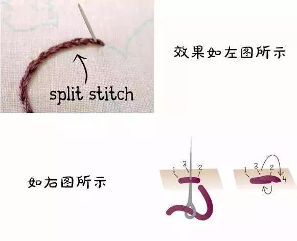 用刺繡表達愛的(de)方式 點亮生活中的(de)小幸福