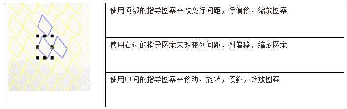 布局中指導圖案的(de)使用