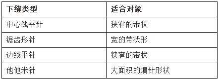 自動下縫的(de)使用介紹